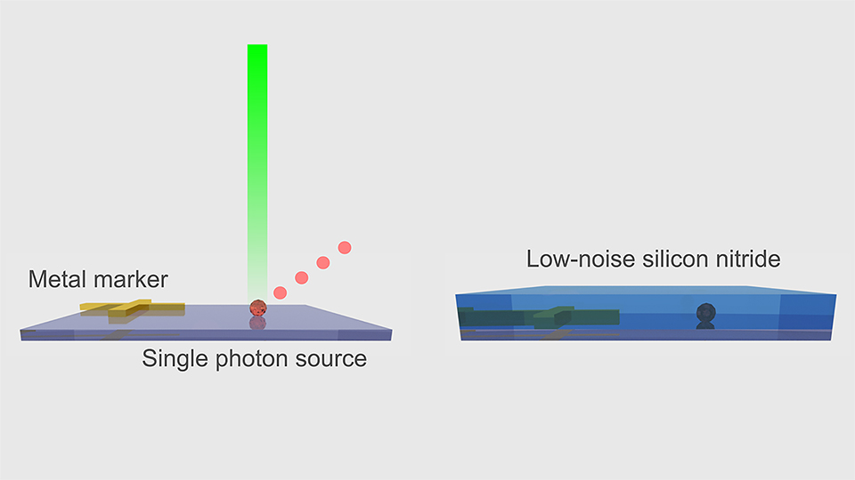 Single photon emission and single spin coherence of a nitrogen vacancy center encapsulated in silicon nitride