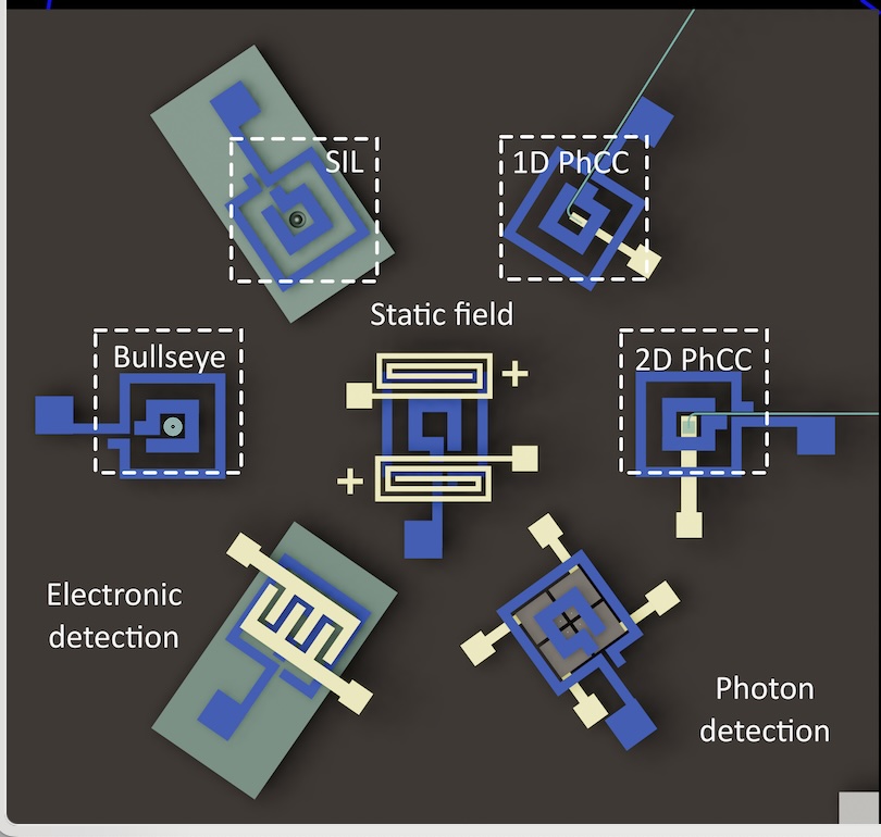 Crosstalk-mitigated microelectronic control for optically-active spins